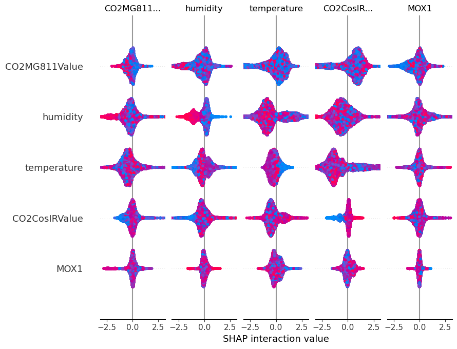 Elderly Monitoring ML project